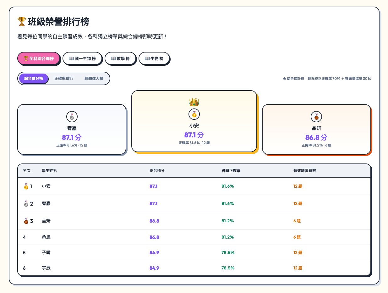 Cura 線上教育平台班級榮譽排行榜
