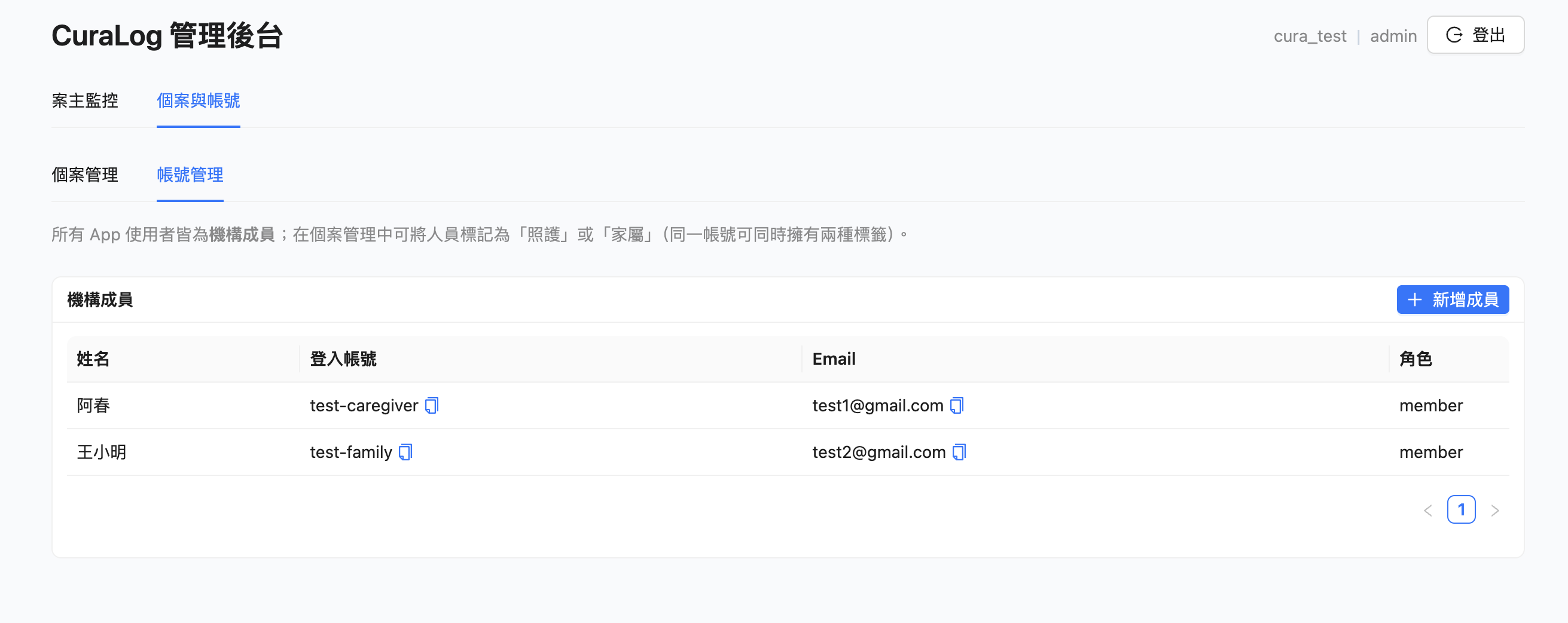 後台管理系統 二
